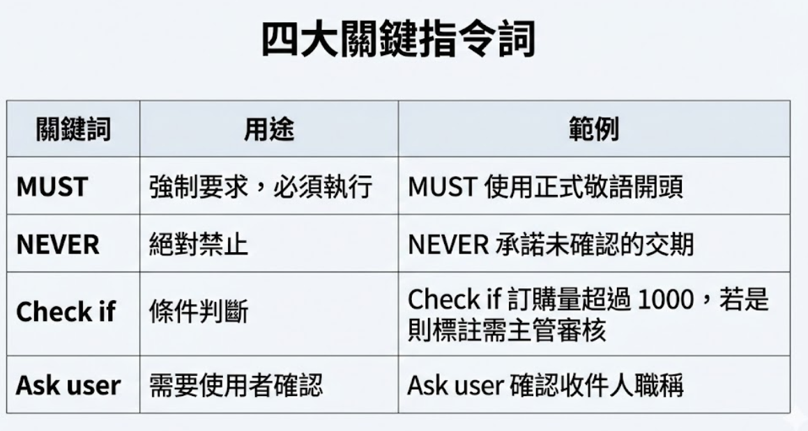 四大關鍵指令參考