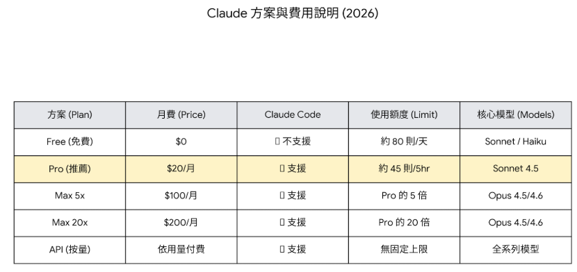 Claude Pricing Plans