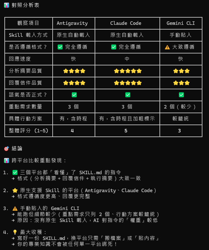 Three Platform Comparison 2