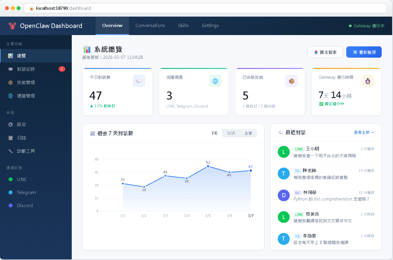 Dashboard 總覽頁面