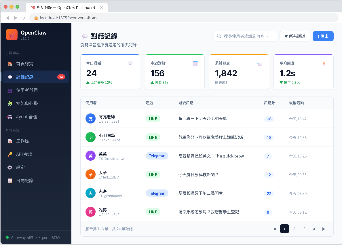 Dashboard 對話管理