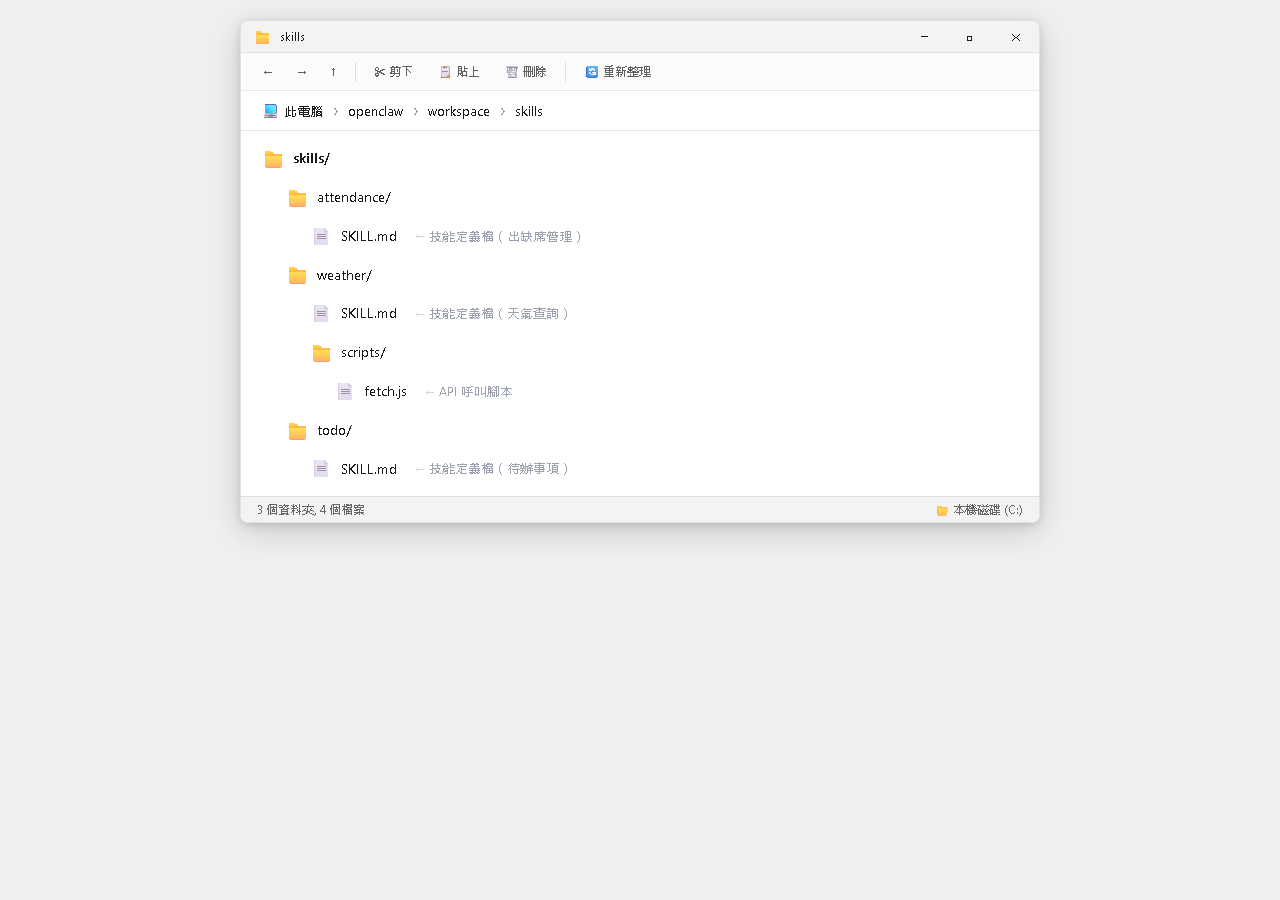 Skill 資料夾結構