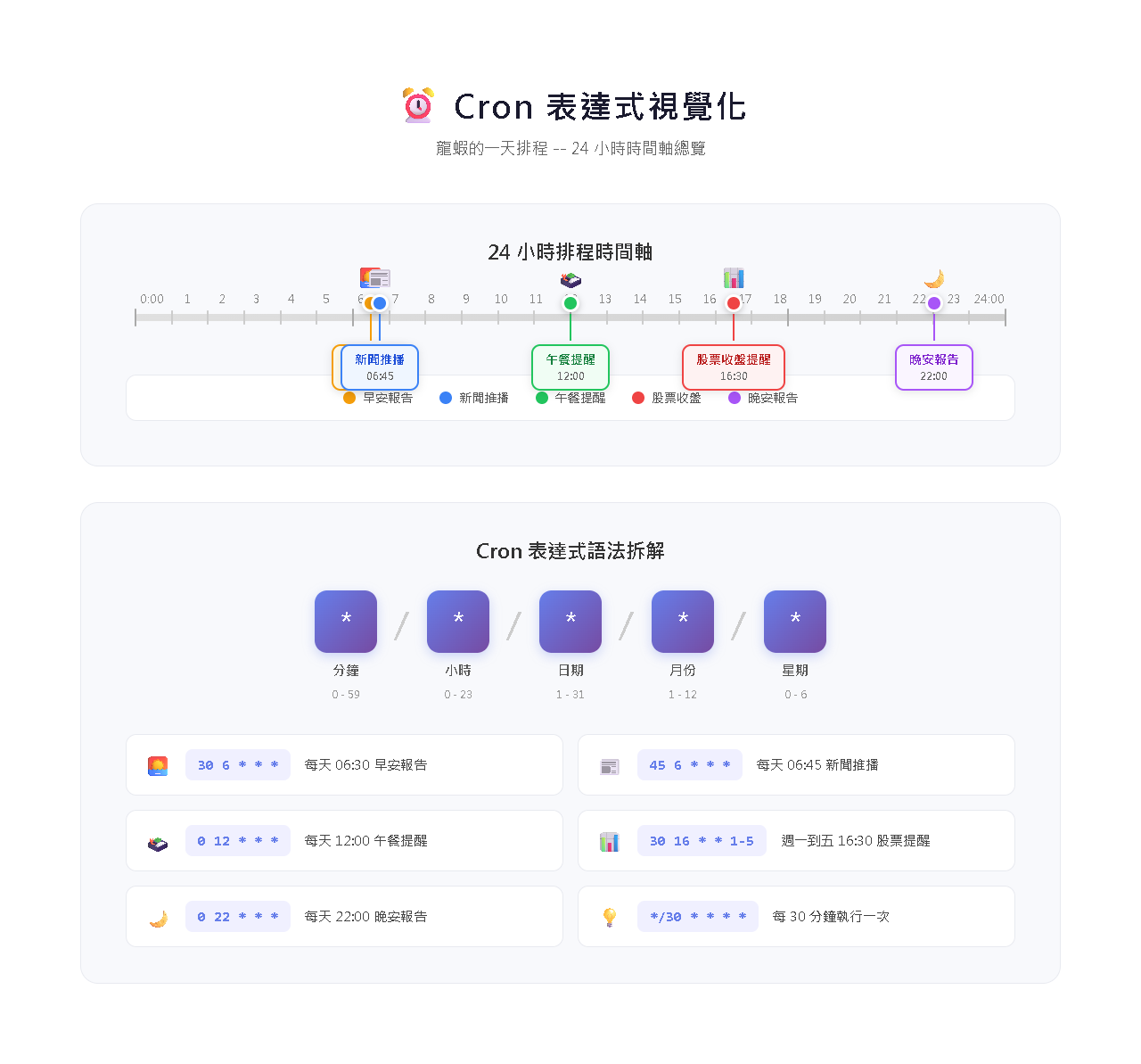 Cron 表達式視覺化